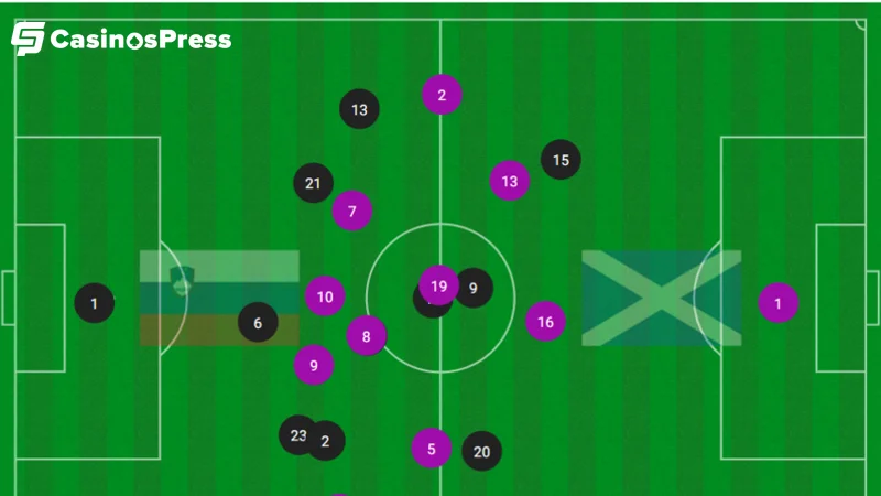 Pocognoli's Scotland Debut Raises One Big Question: Who Actually Scores the Goals?